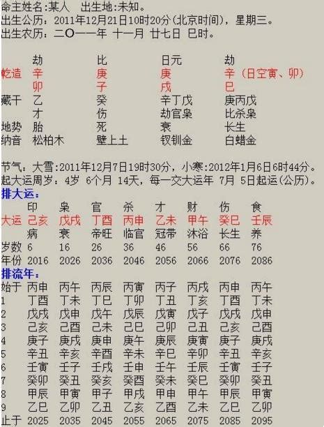 大運神煞|八字算命入門：什麼是大運，排大運方法，怎麼排大運。